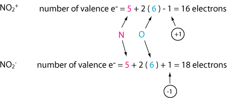 How many valence electrons in NO2- and NO2+?